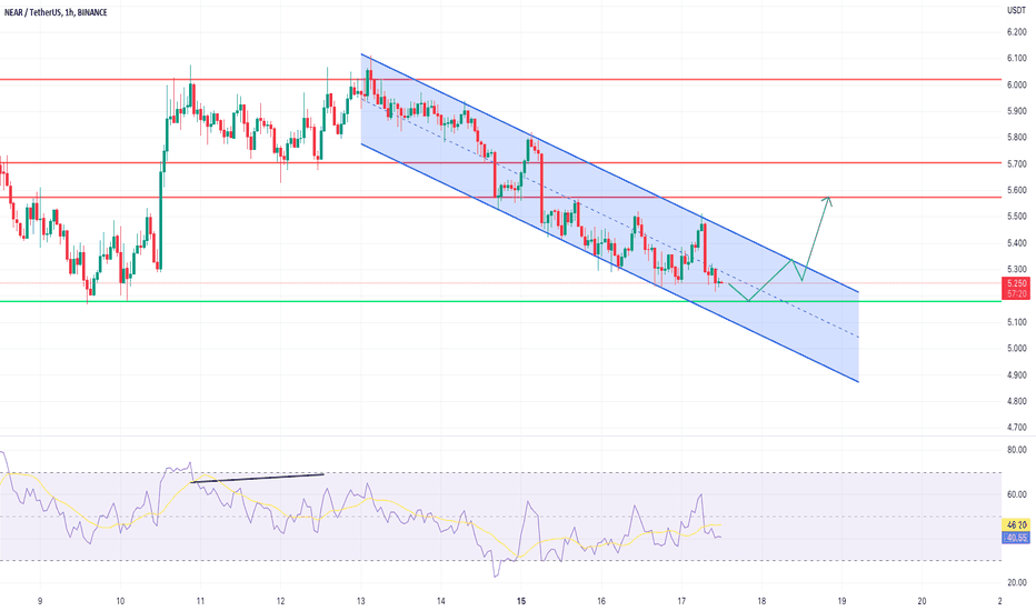 NEAR،تکنیکال،kush23456