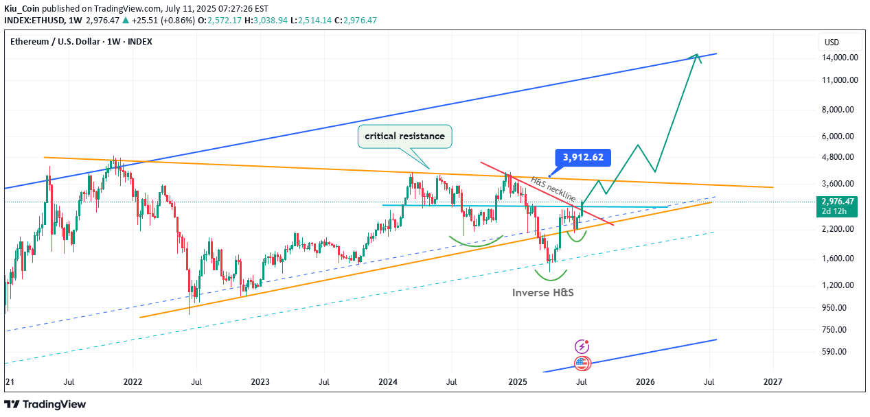 BuyETH،Technical،Kiu_Coin