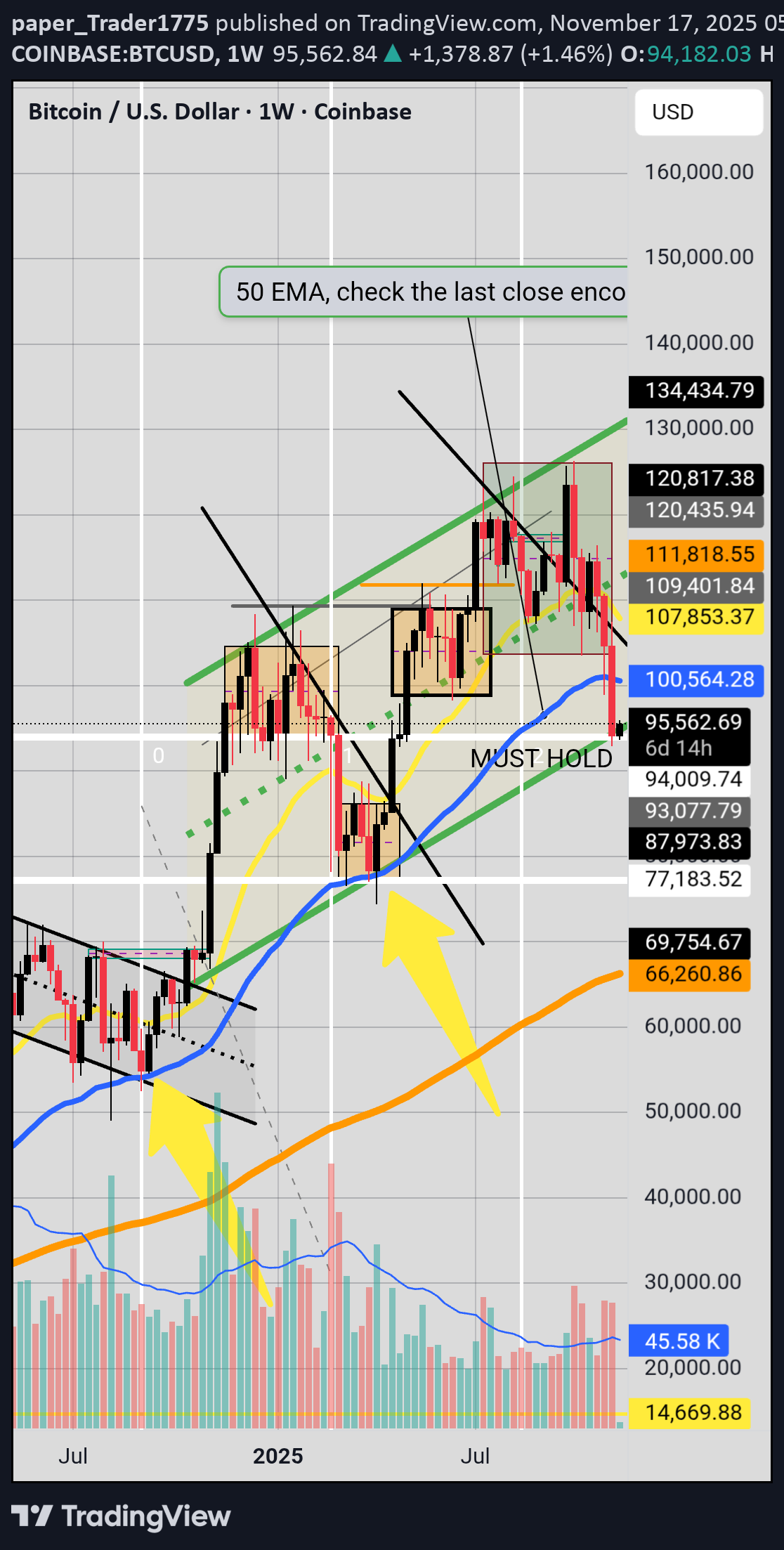 BTC،تکنیکال،paper_Trader1775