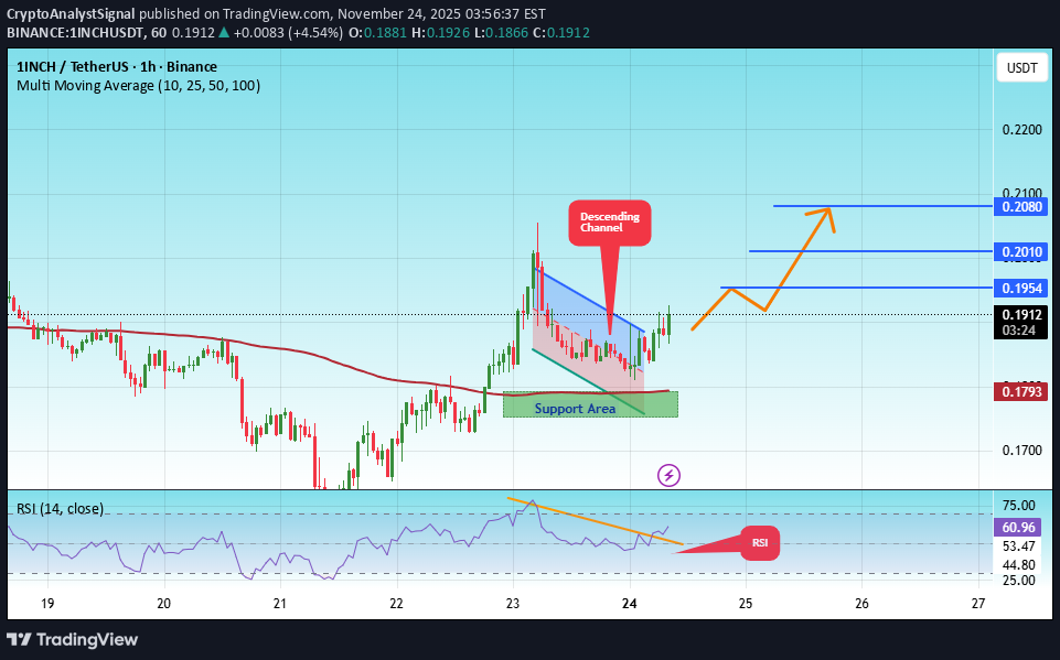 شراء1INCH،التحليل الفني،CryptoAnalystSignal