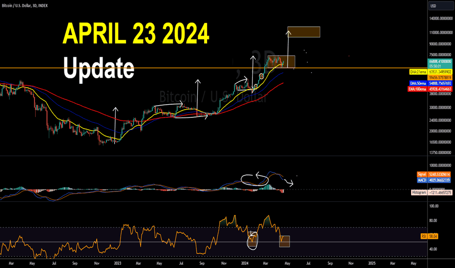BTC،تکنیکال،Sen_Crypto