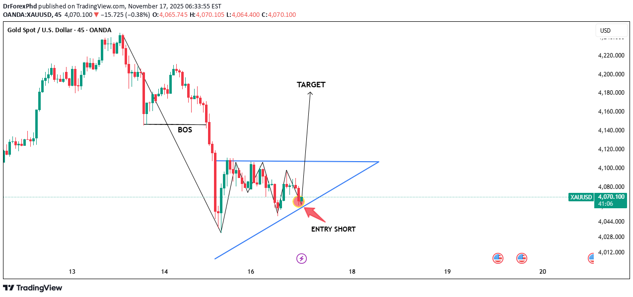 شراءPAXG،التحليل الفني،DrForexPhd