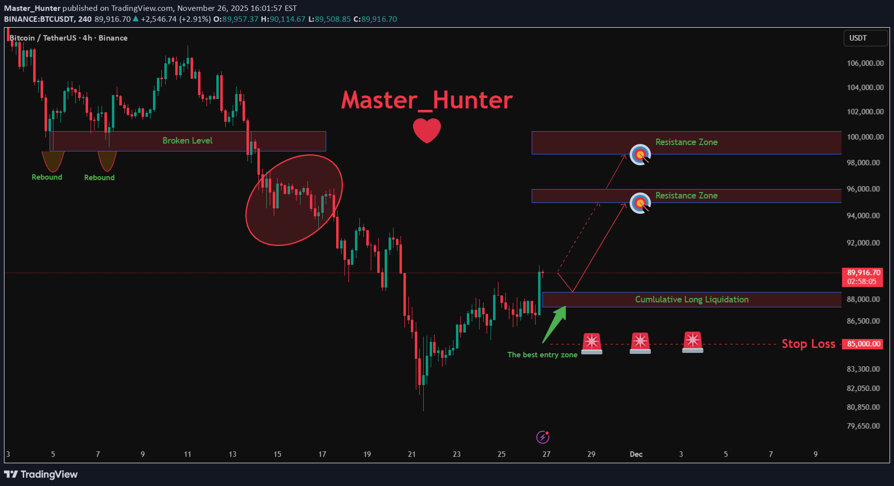 Satın alBTC،Teknik،Master_Hunter