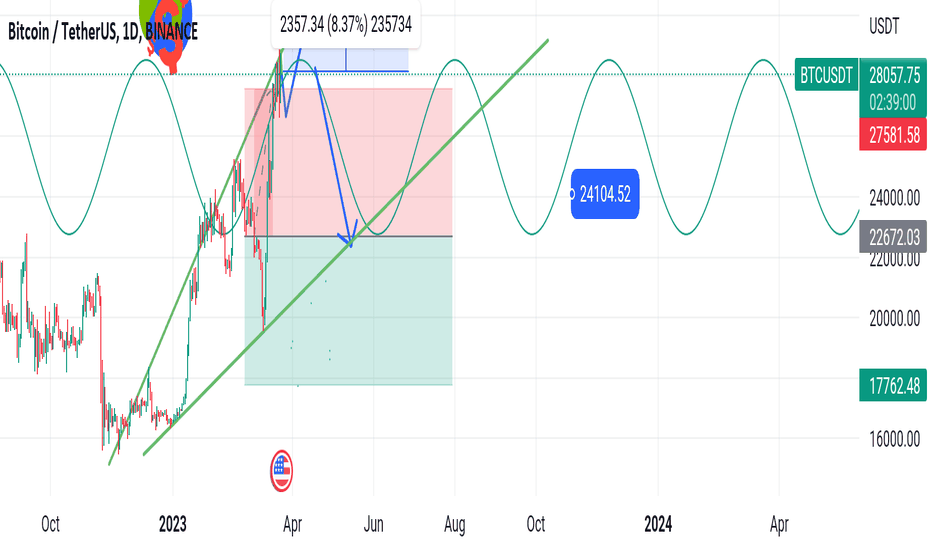 خریدBTC،تکنیکال،par400e