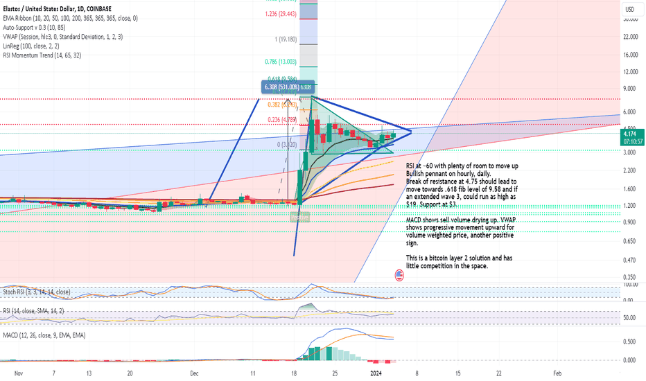analysis_chart