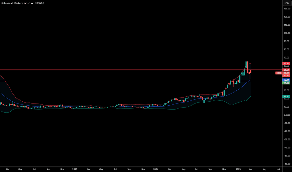 HOODX،تکنیکال،Mausty