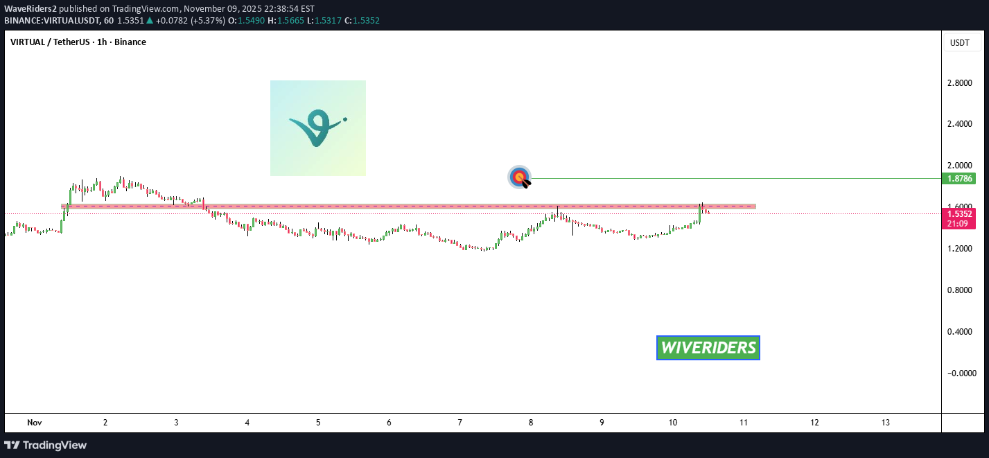 ،تکنیکال،WaveRiders2