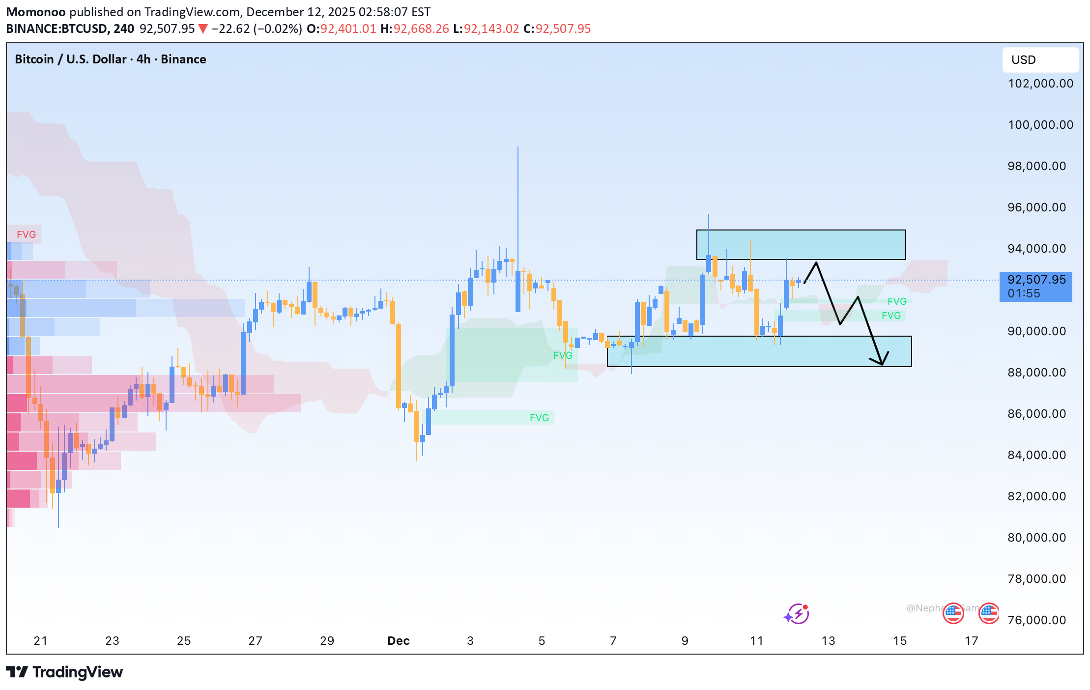 SellBTC،Technical،Momonoo