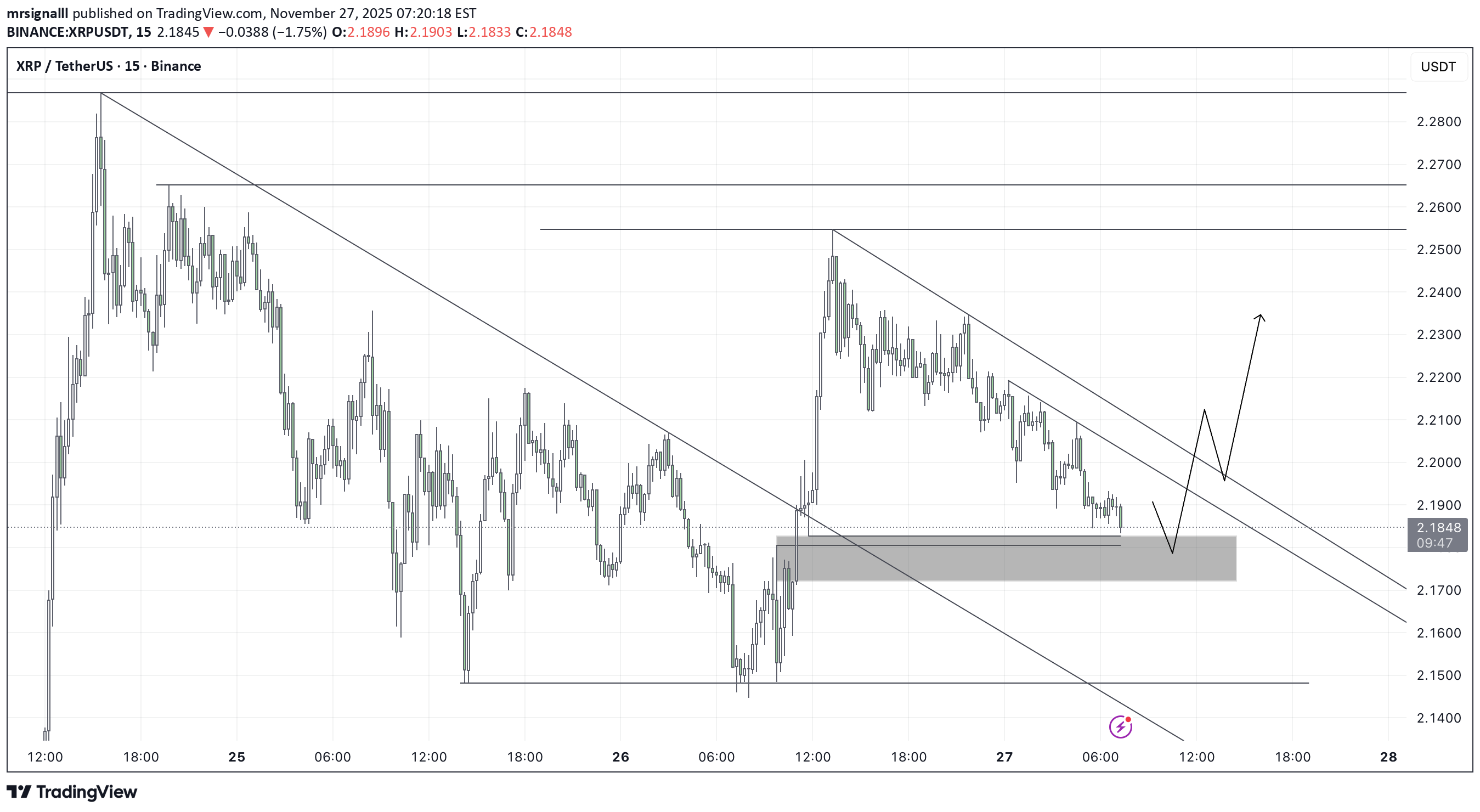 خریدXRP،تکنیکال،mrsignalll