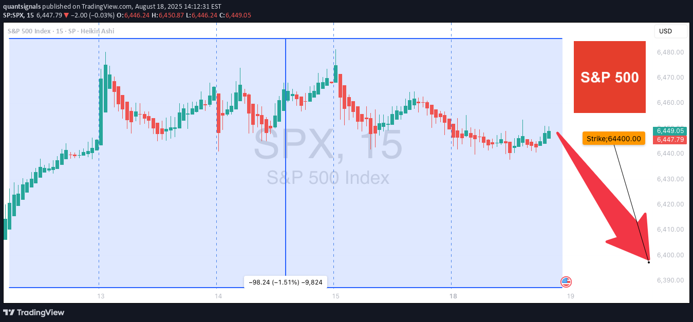 فروشSPYX،تکنیکال،quantsignals