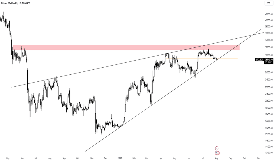 BTC،Teknik،pepeaza13