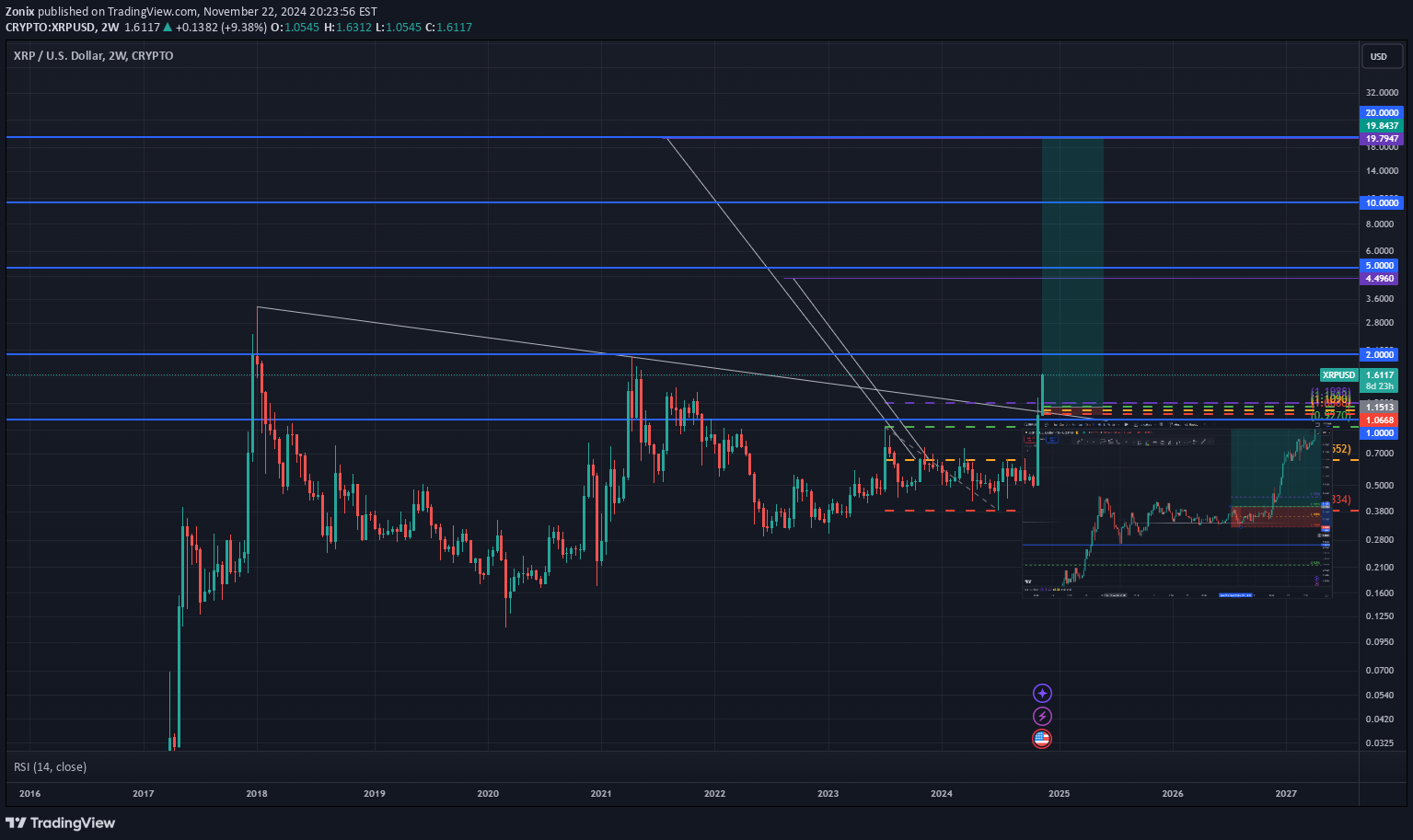 شراءXRP،التحليل الفني،Zonix