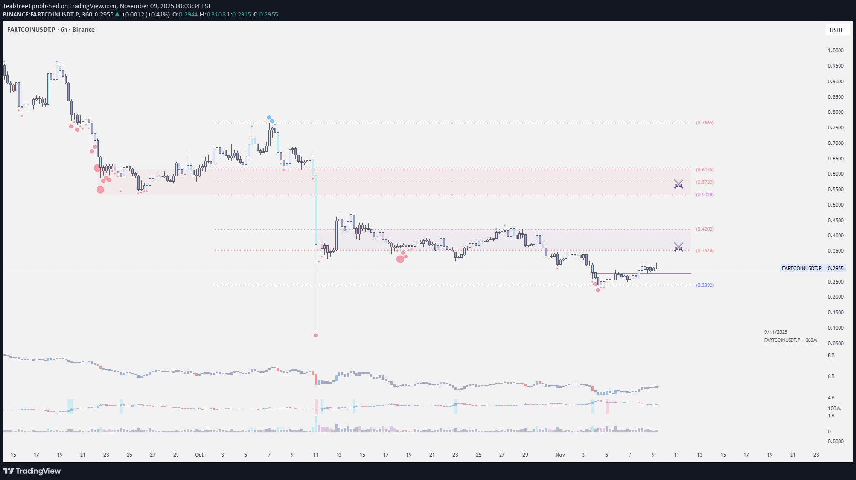 ،تکنیکال،Tealstreet