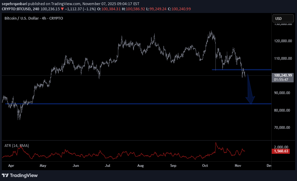 فروشBTC،تکنیکال،sepehrqanbari