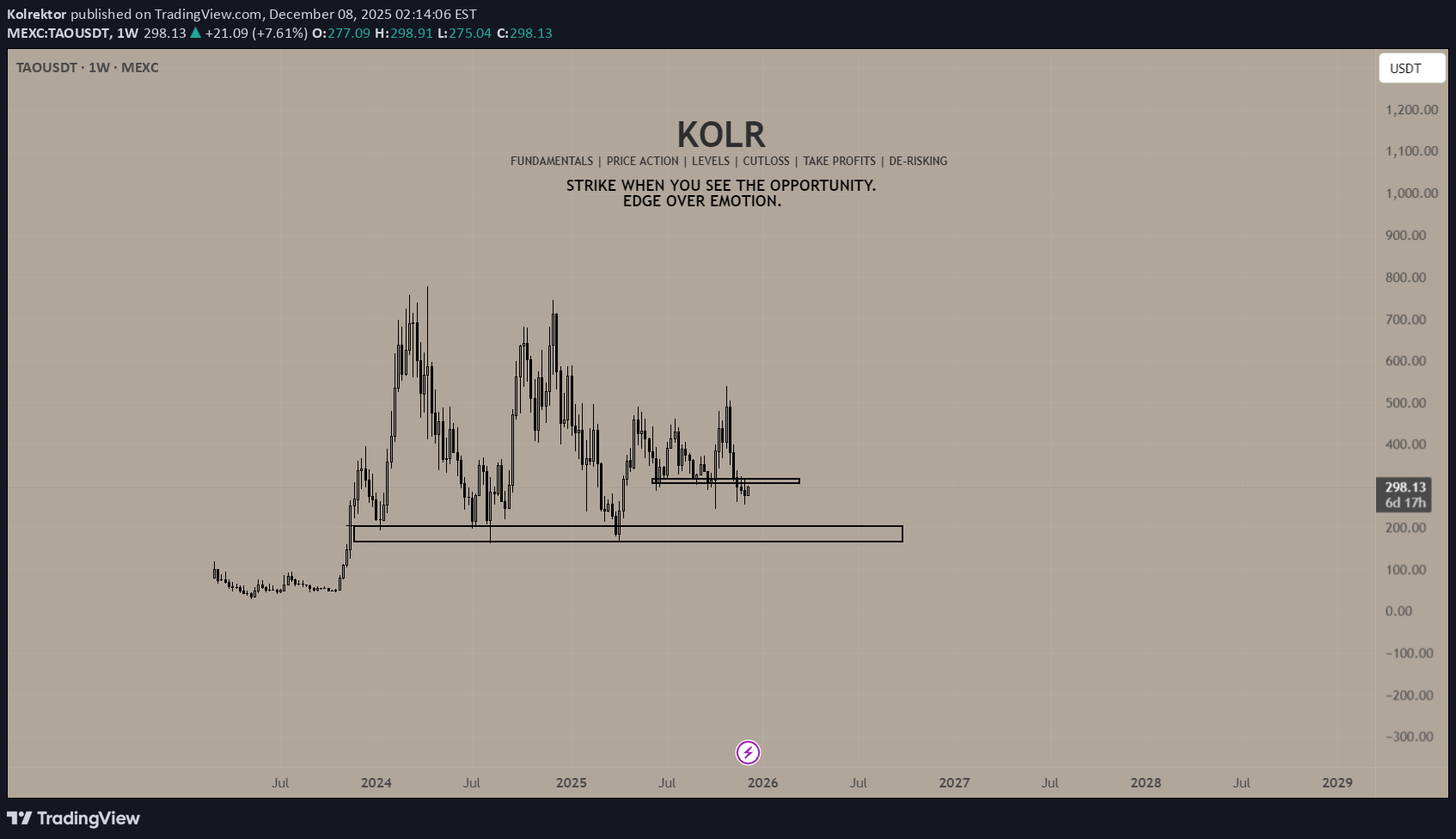 TAO،تکنیکال،Kolrektor