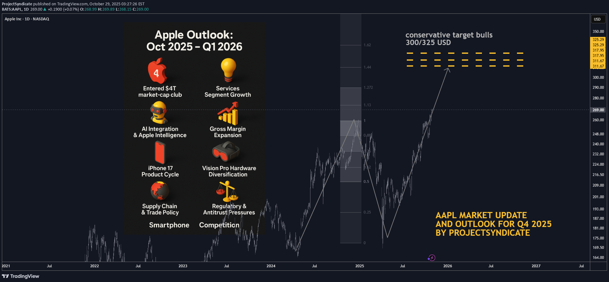 خرید،تکنیکال،ProjectSyndicate