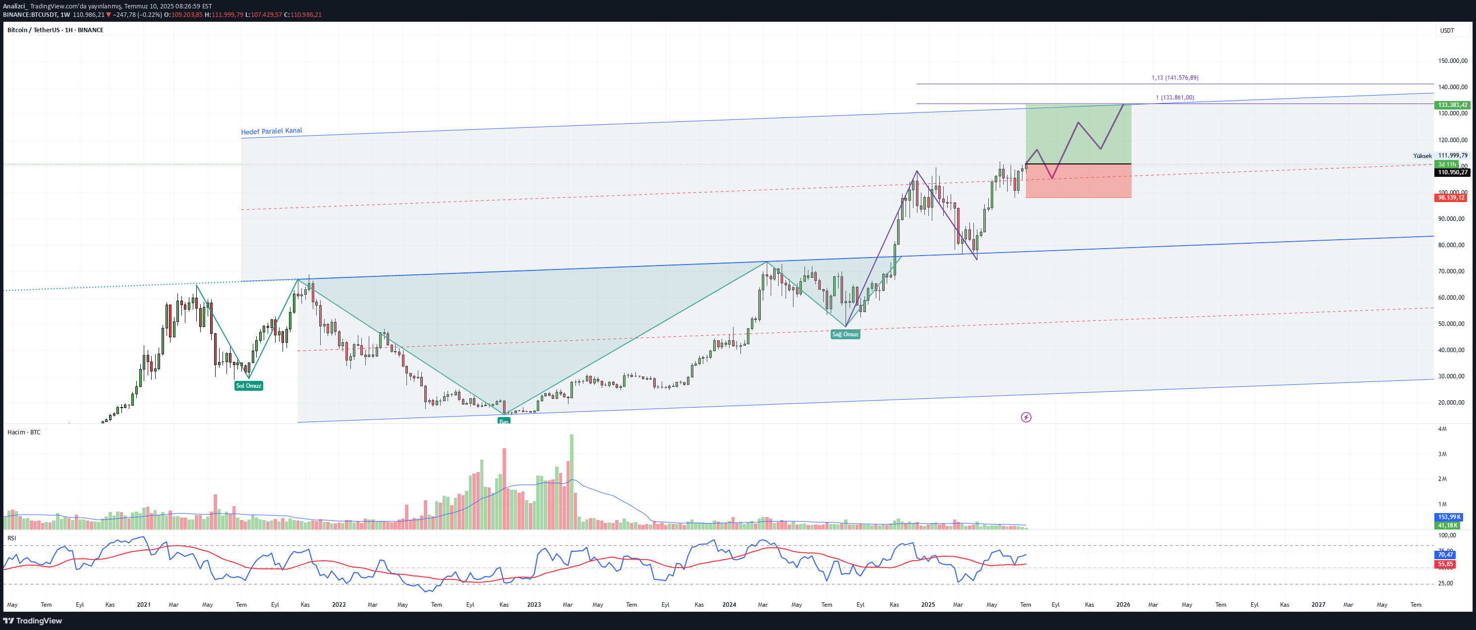 شراءBTC،التحليل الفني،Analizci_