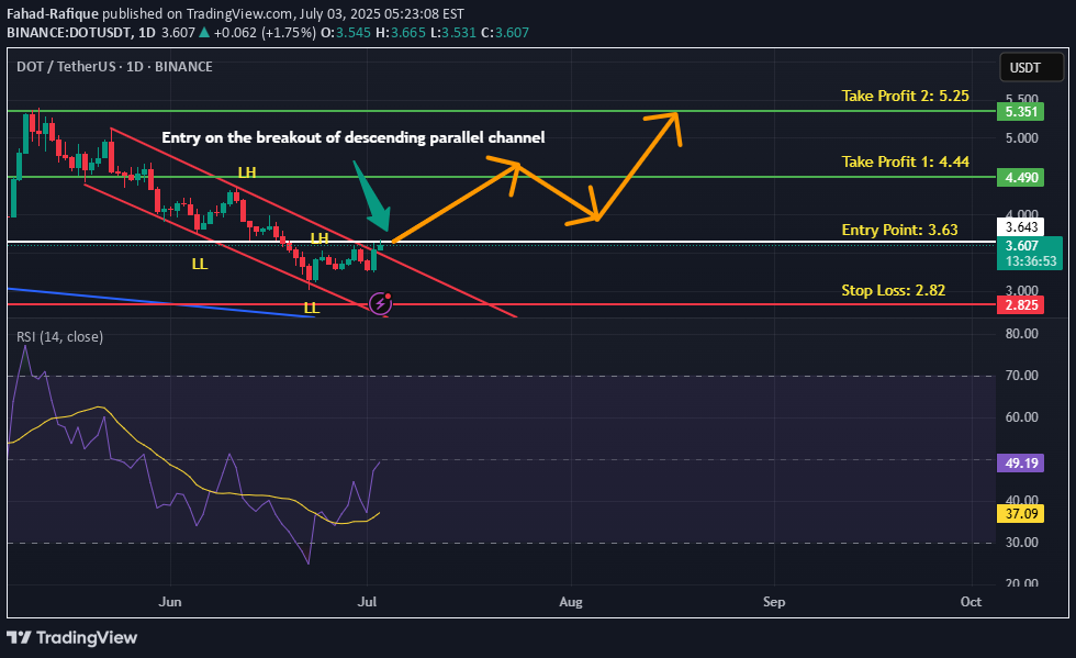 BuyDOT،Technical،Fahad-Rafique