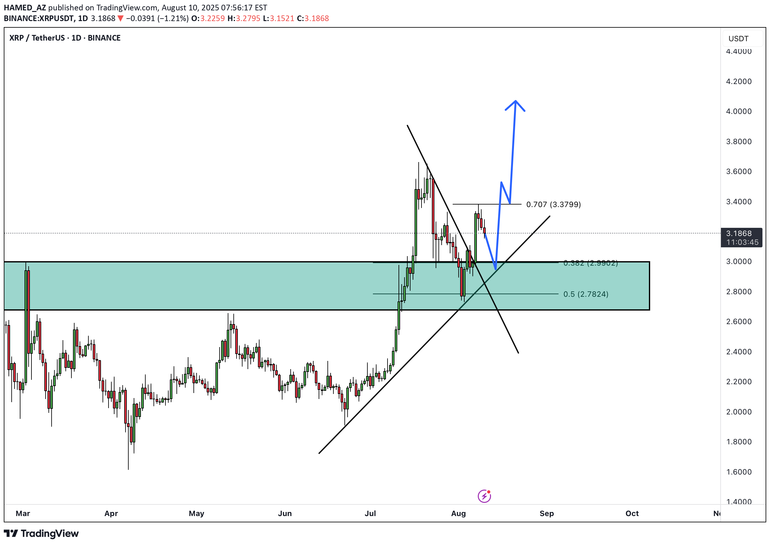BuyXRP،Technical،HAMED_AZ