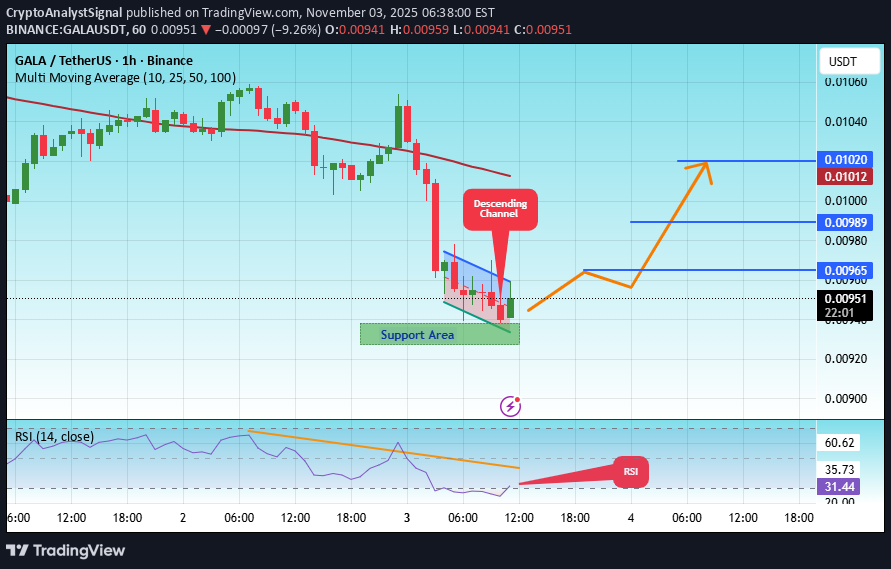 خرید،تکنیکال،CryptoAnalystSignal