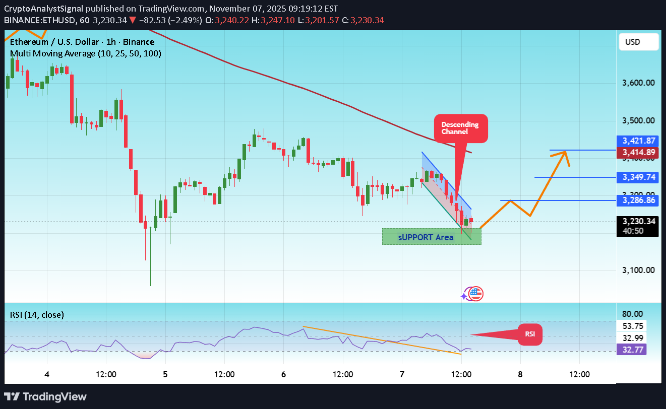 خریدETH،تکنیکال،CryptoAnalystSignal