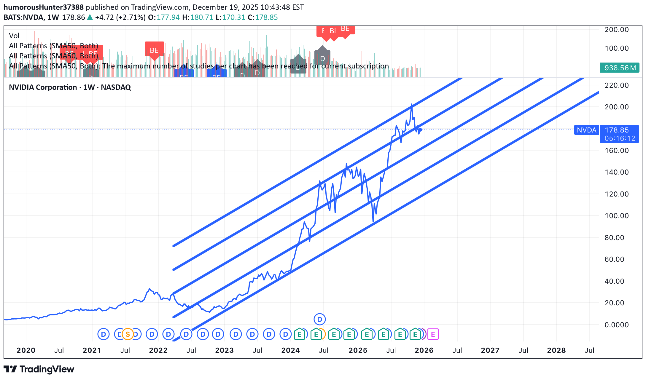 NVDAX،تکنیکال،humorousHunter37388