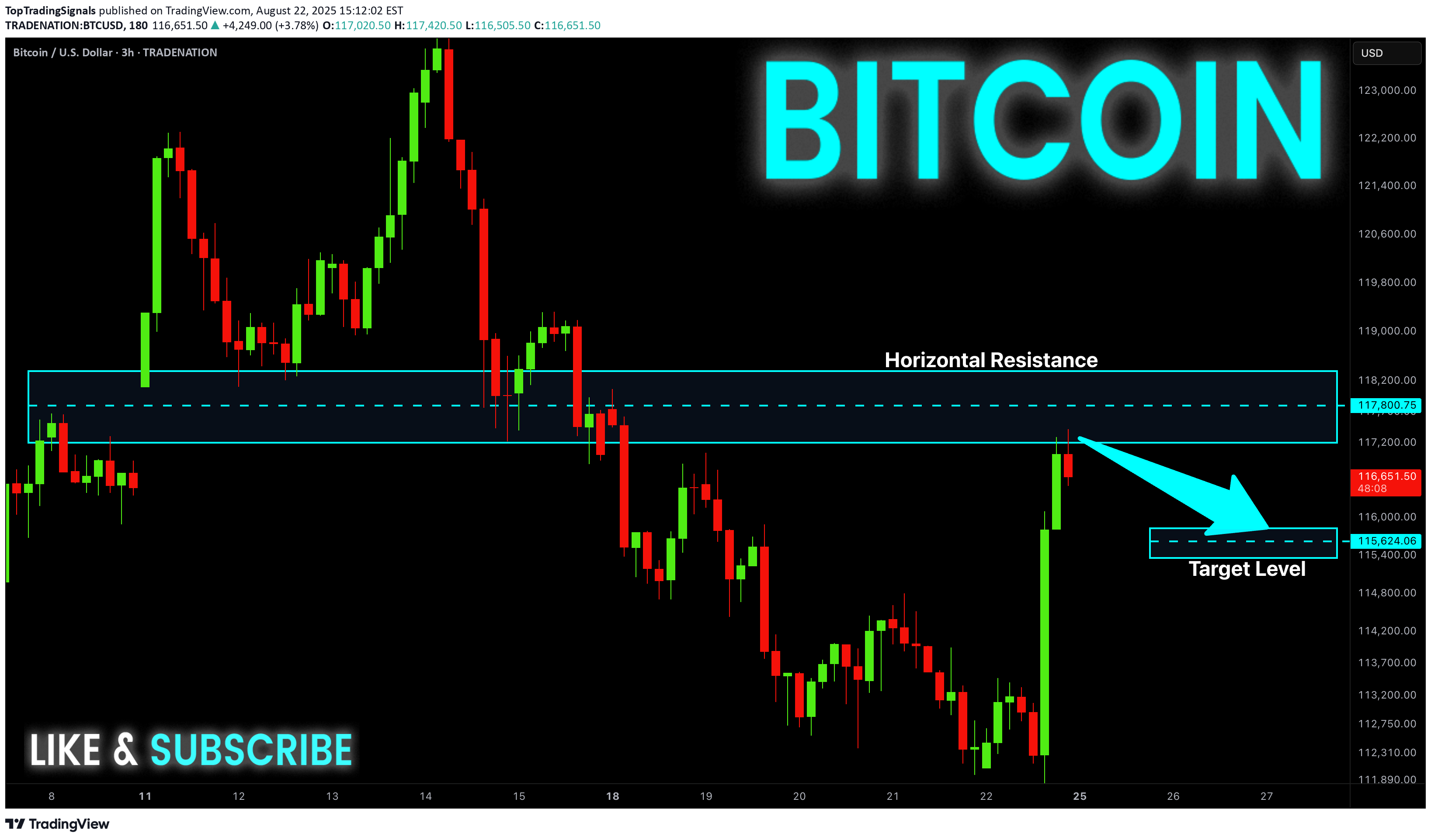 فروشBTC،تکنیکال،TopTradingSignals