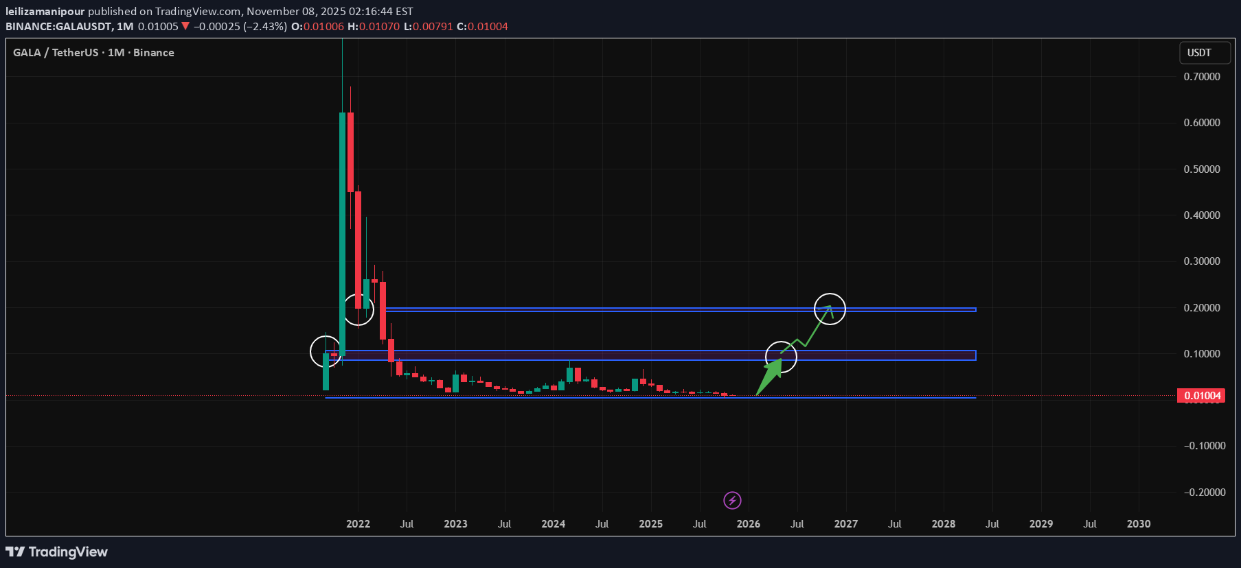خرید،تکنیکال،leilizamanipour