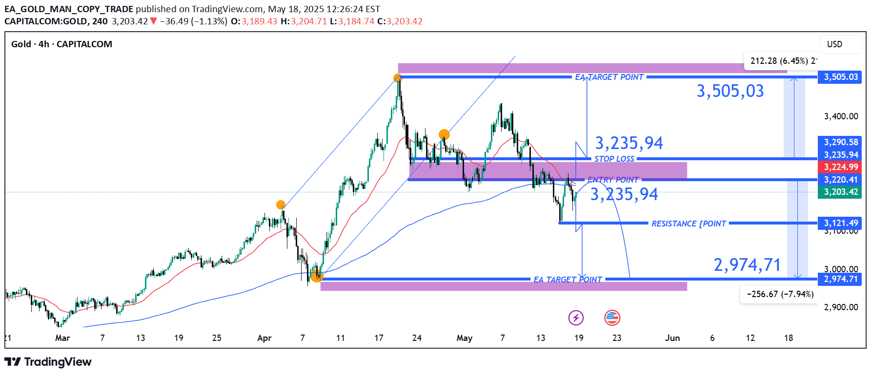 PAXG،تکنیکال،EA_GOLD_MAN_COPY_TRADE
