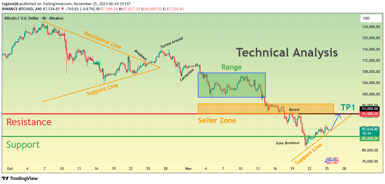 شراءBTC،التحليل الفني،LegionQ8
