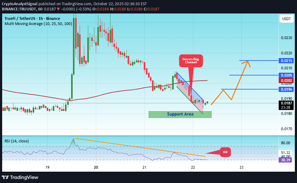 خرید،تکنیکال،CryptoAnalystSignal
