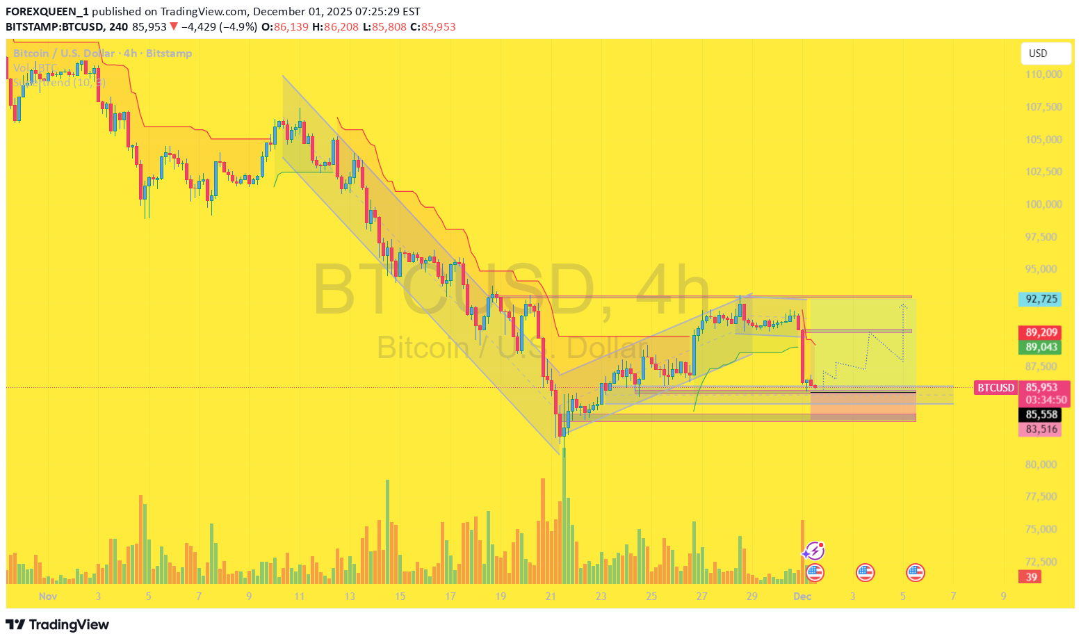 Satın alBTC،Teknik،FOREXQUEEN_1