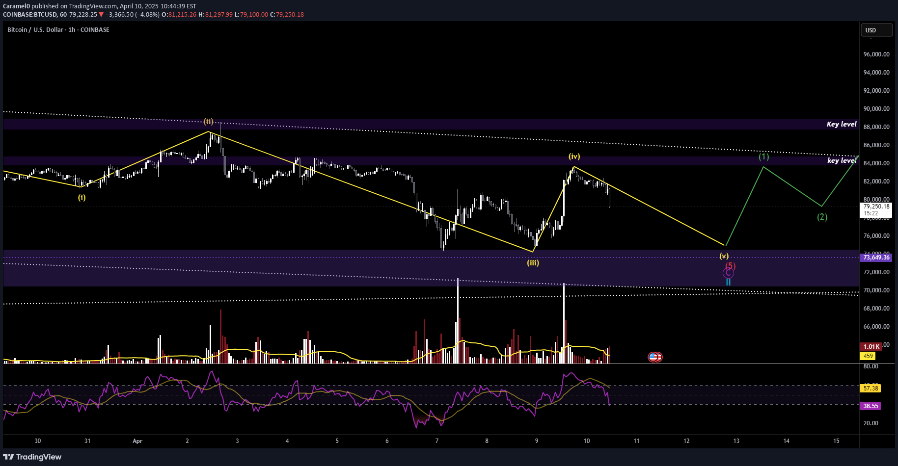 SellBTC،Technical،Caramel0