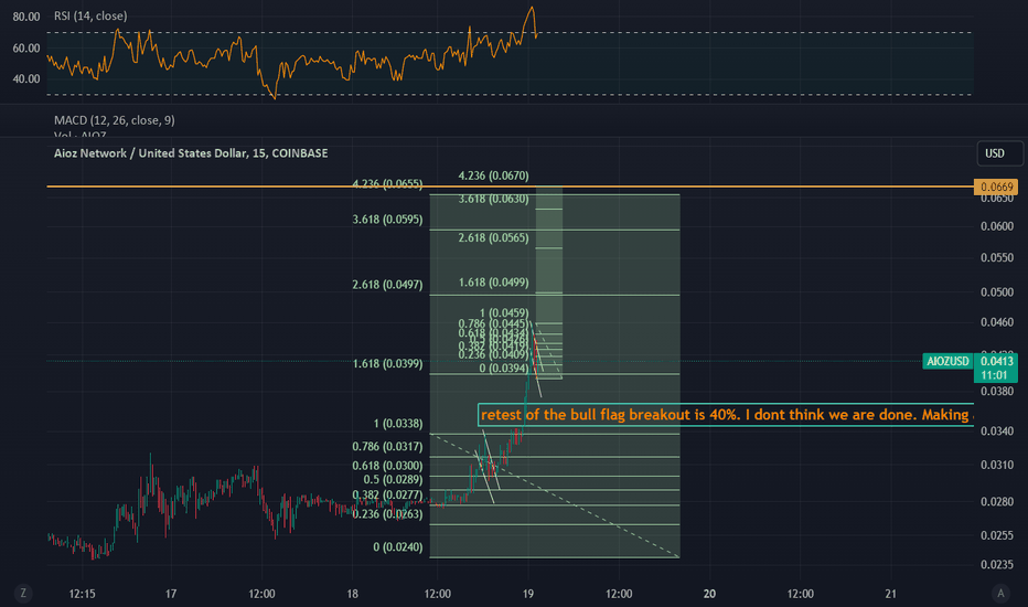 خرید،تکنیکال،Polarbearman