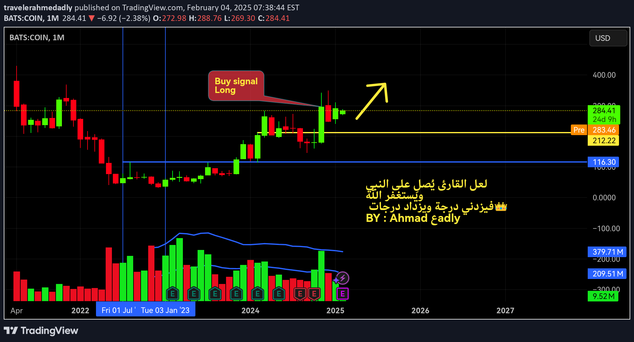 خریدCOINX،تکنیکال،travelerahmedadly