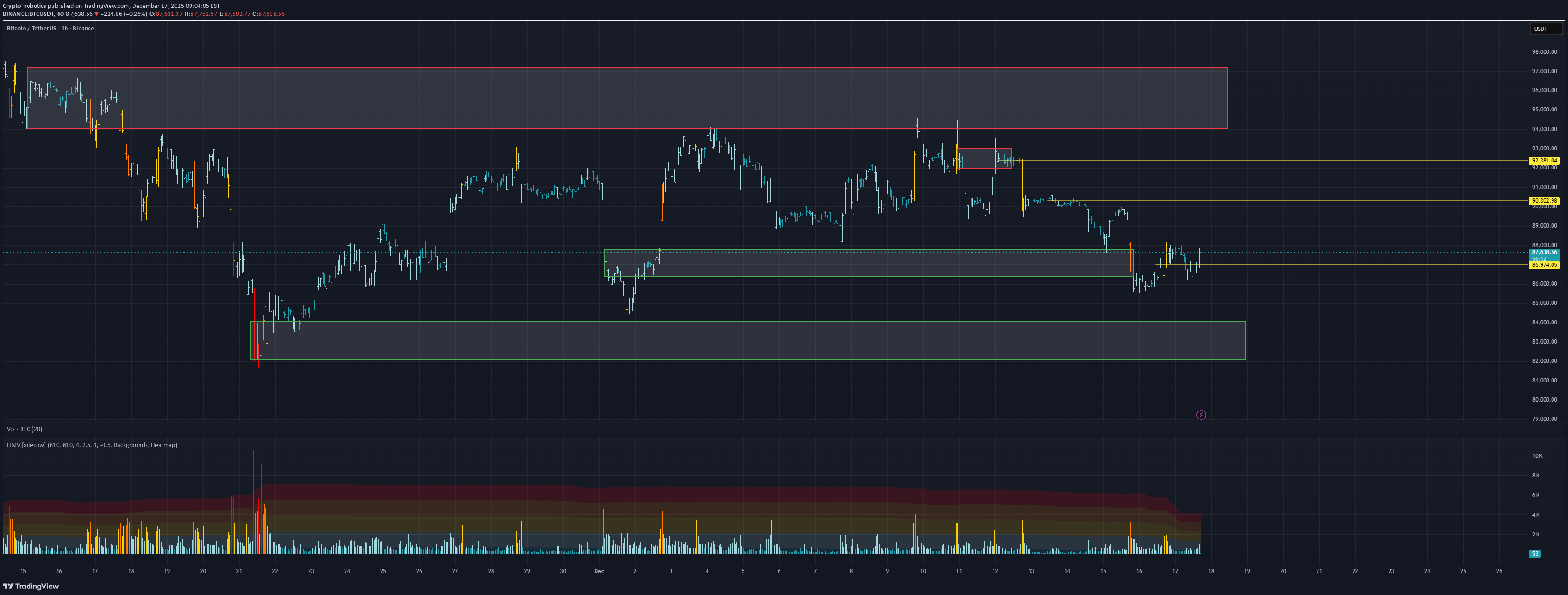 خریدBTC،تکنیکال،Crypto_robotics