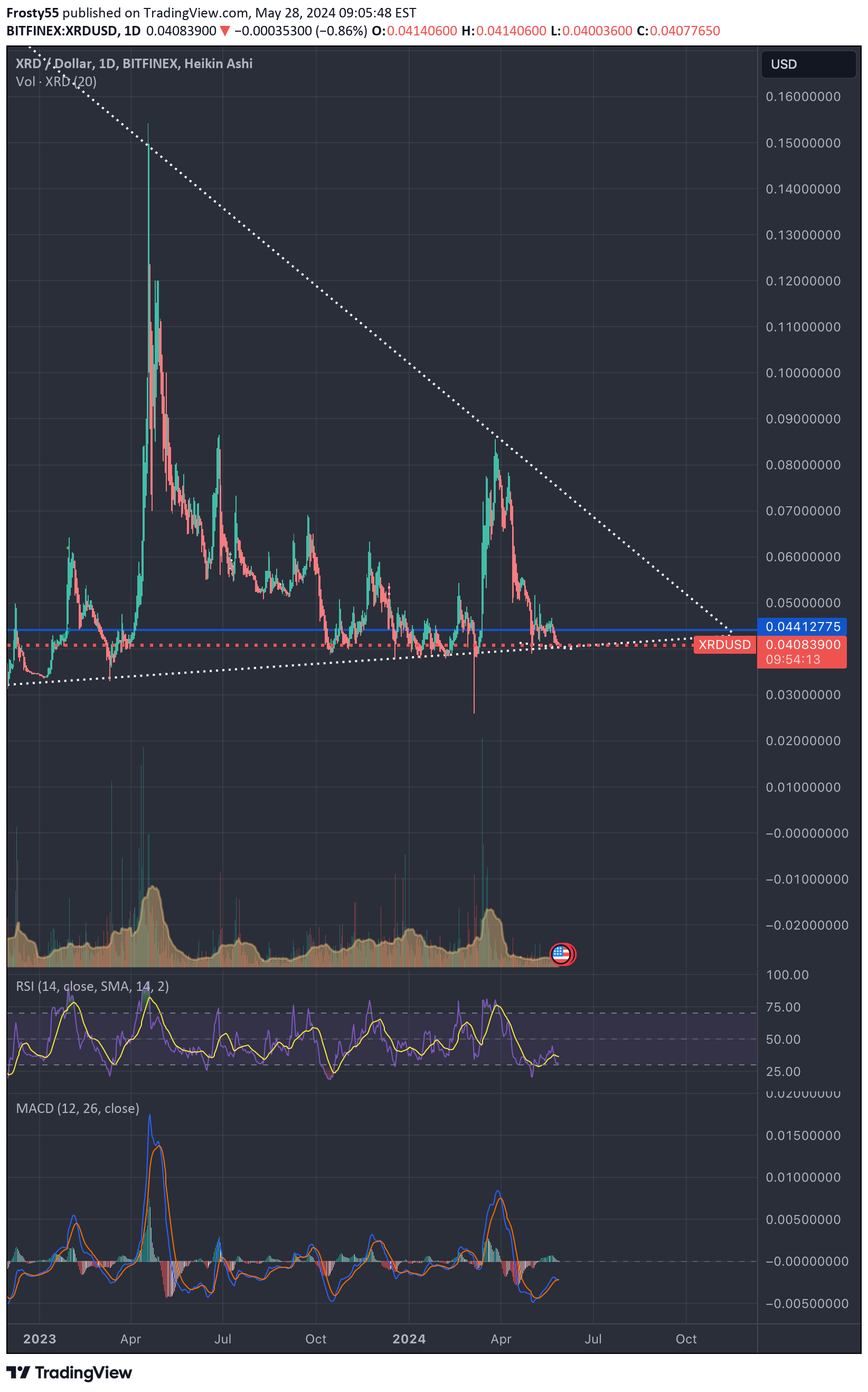 خرید،تکنیکال،Frosty55