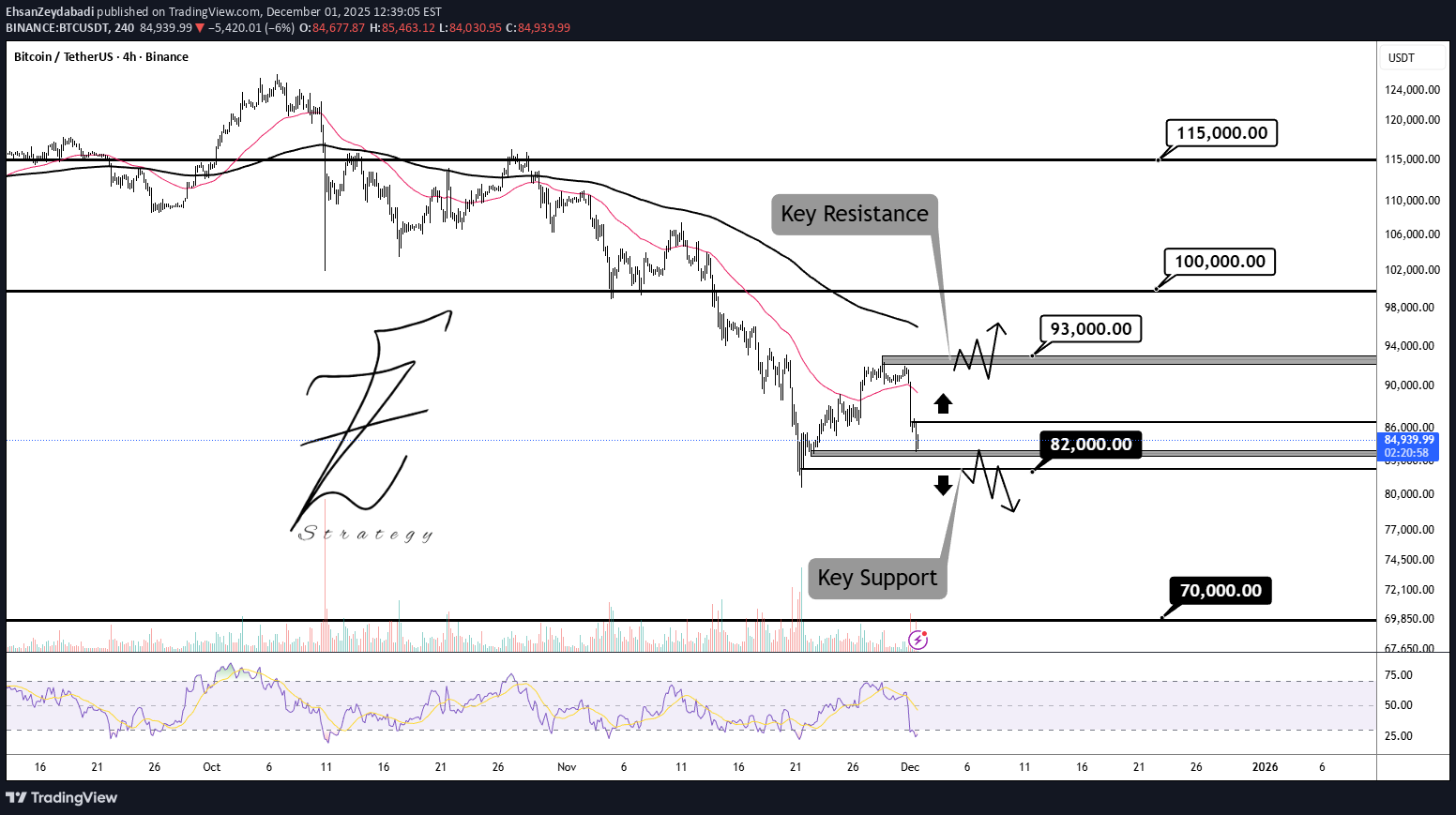 BTC،Teknik،EhsanZeydabadi