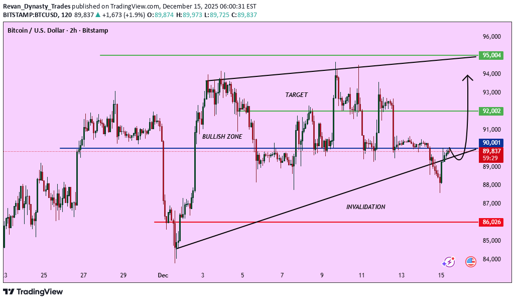 خریدBTC،تکنیکال،Revan_Dynasty_Trades