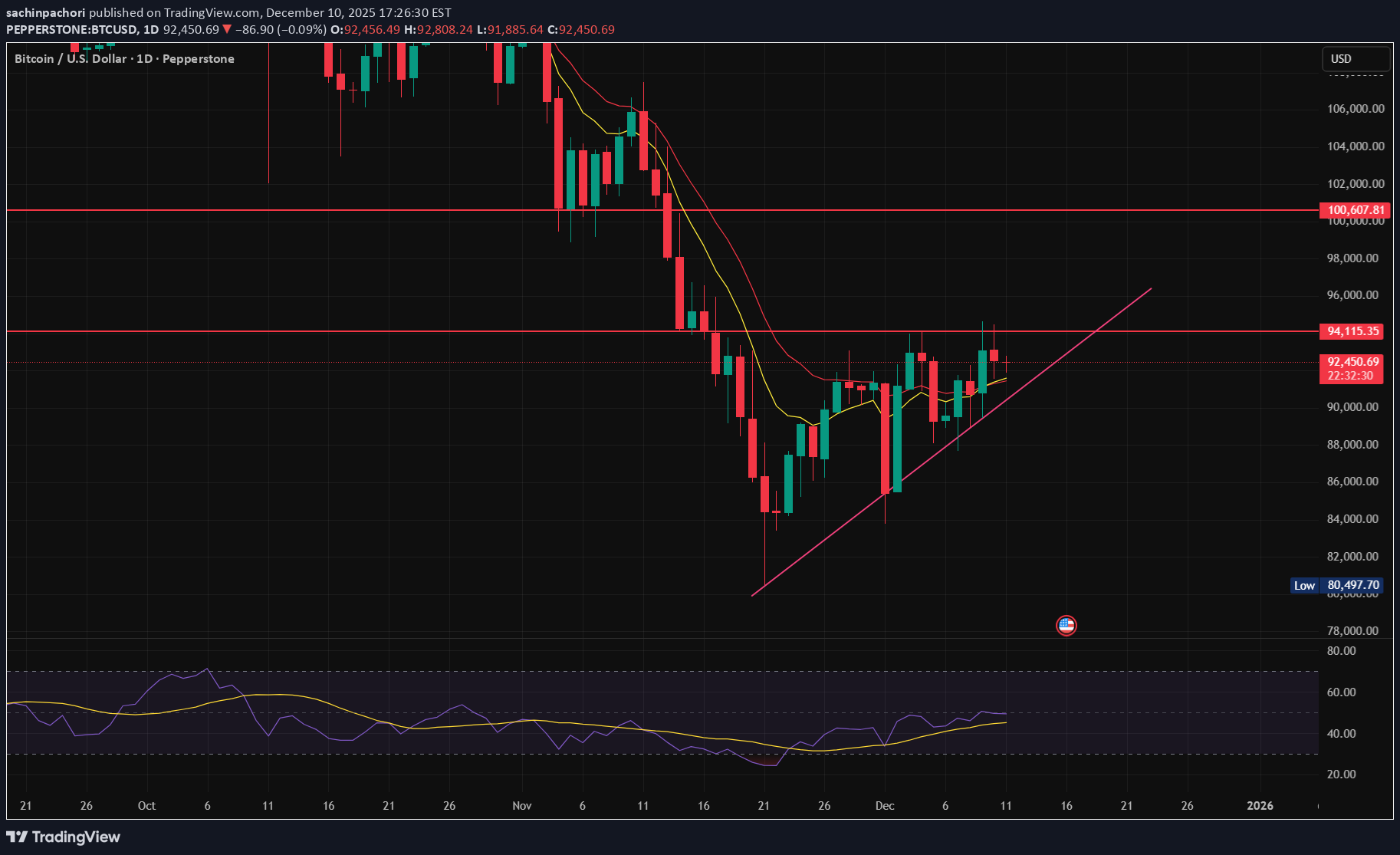 Satın al،Teknik،sachinpachori