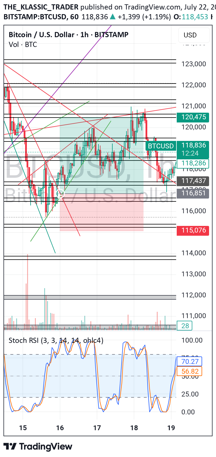 Satın alBTC،Teknik،THE_KLASSIC_TRADER