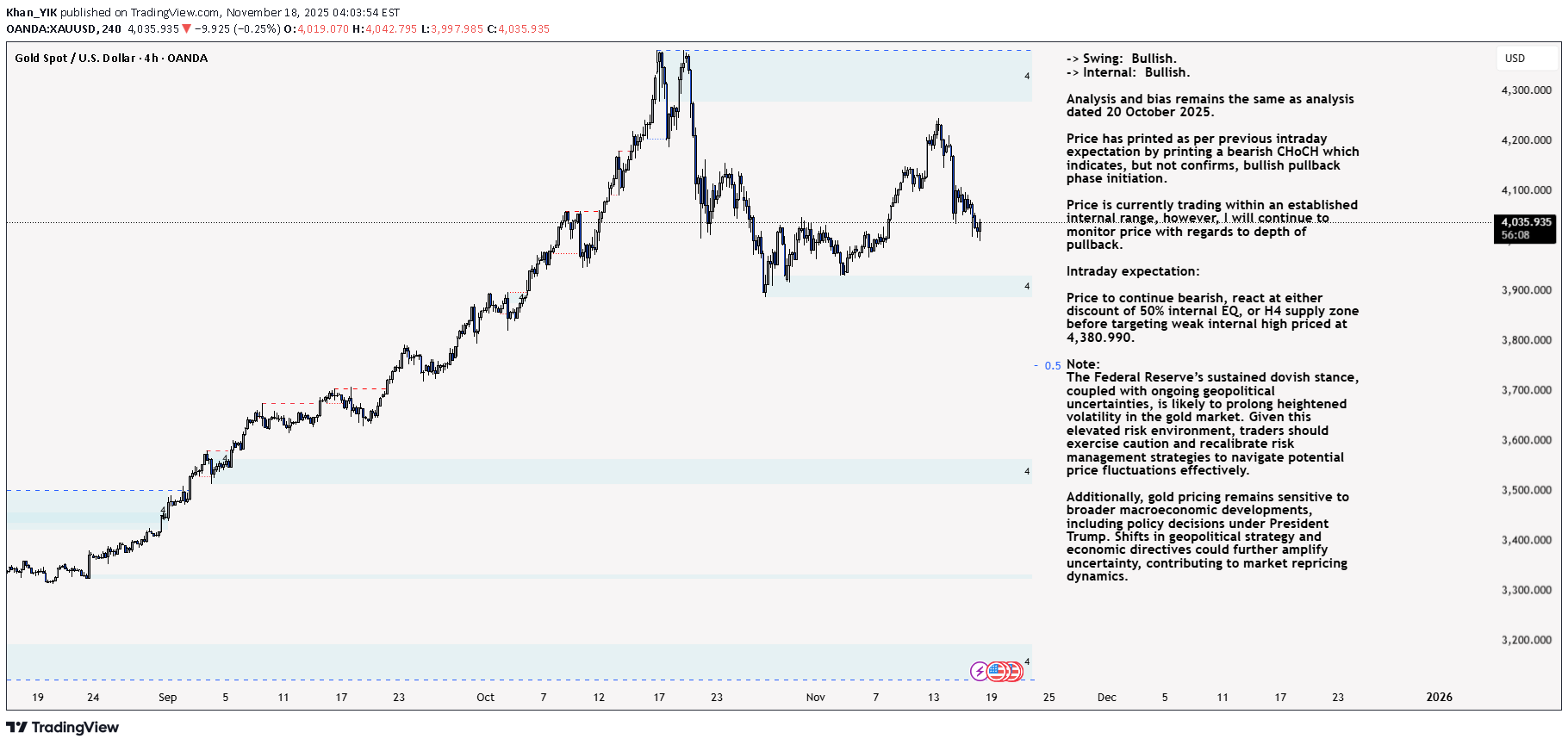 PAXG،تکنیکال،Khan_YIK