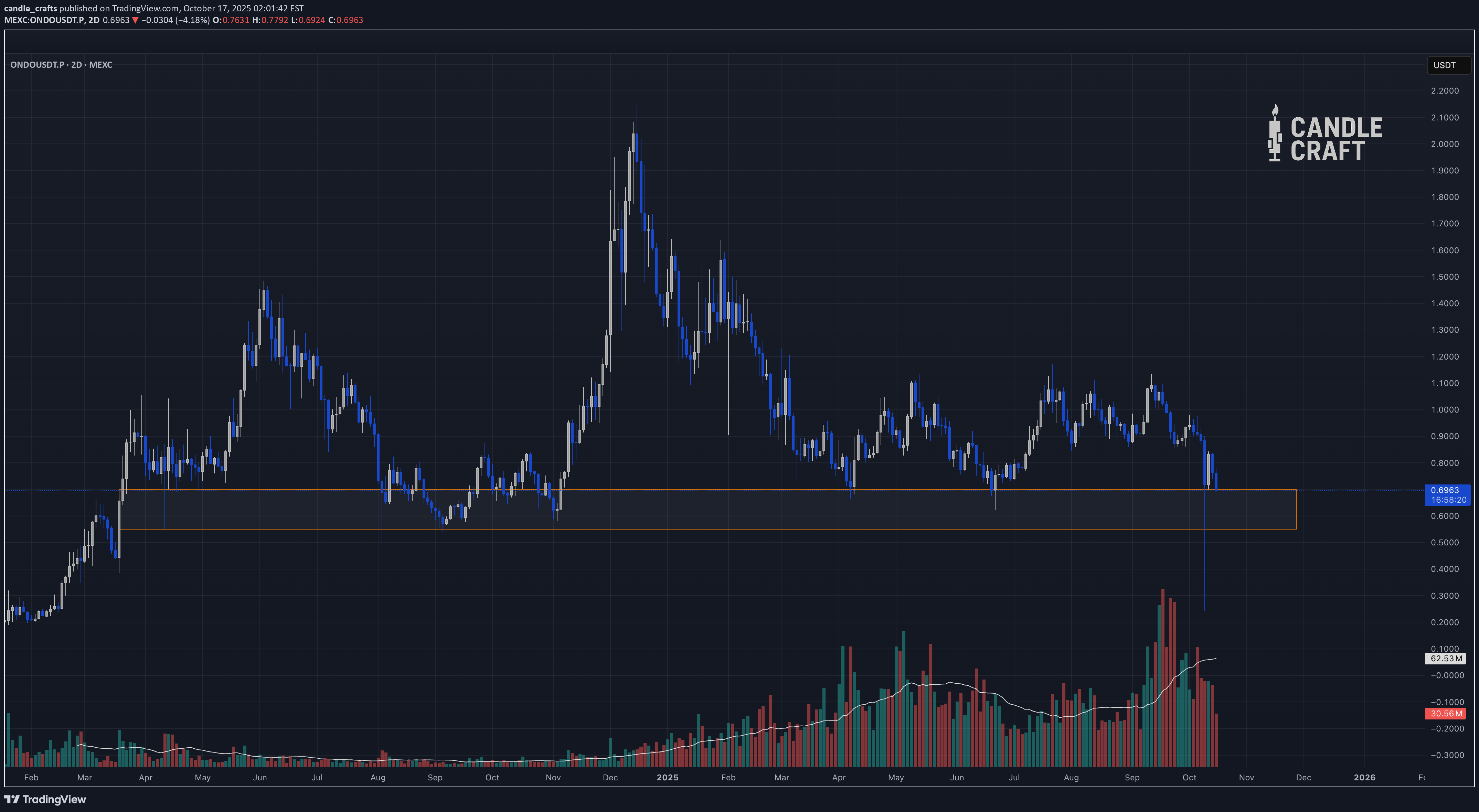 ،تکنیکال،candle_crafts