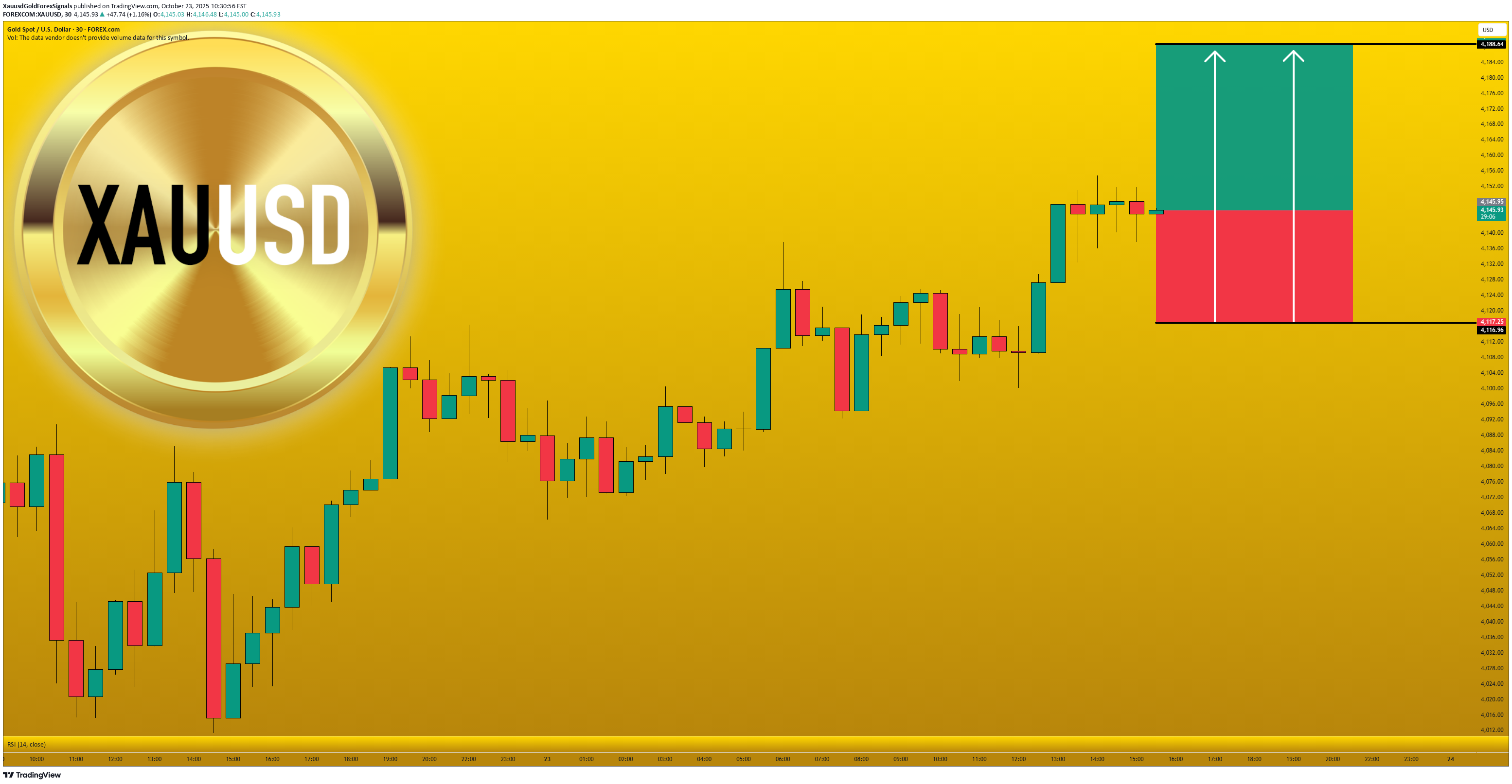 خریدPAXG،تکنیکال،XauusdGoldForexSignals