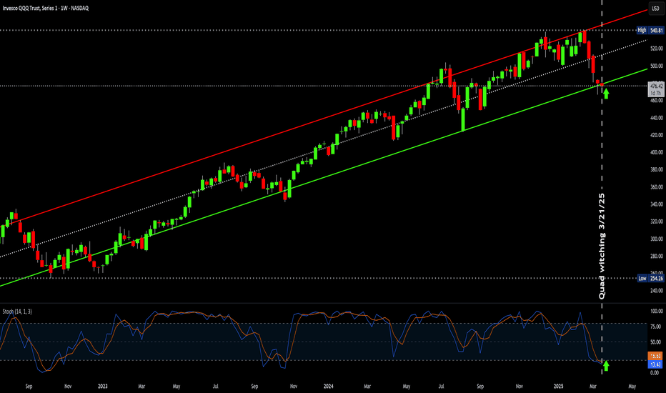 خریدQQQX،تکنیکال،Options360