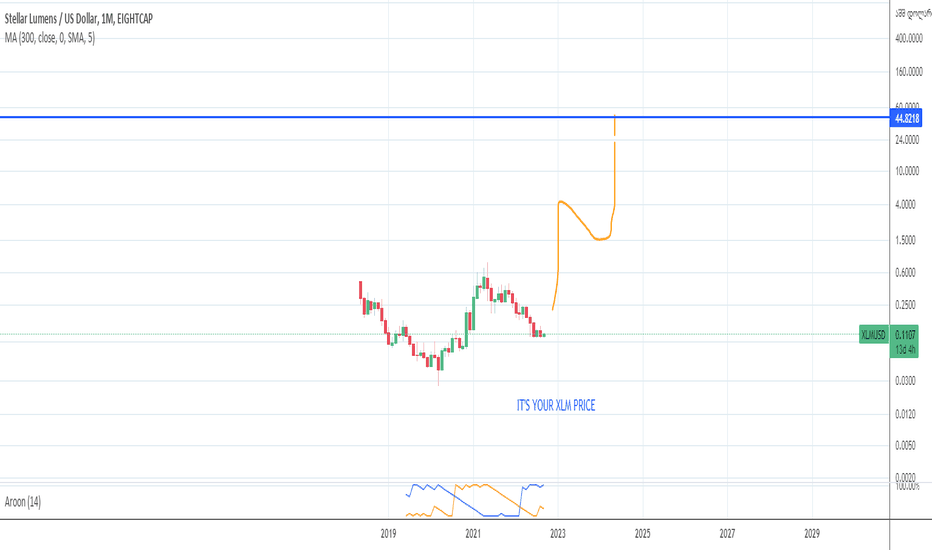 خریدXLM،تکنیکال،tornikearq