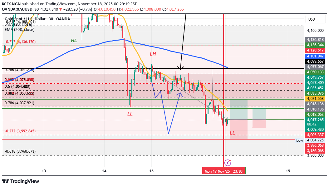 خریدPAXG،تکنیکال،KCFX-NGN