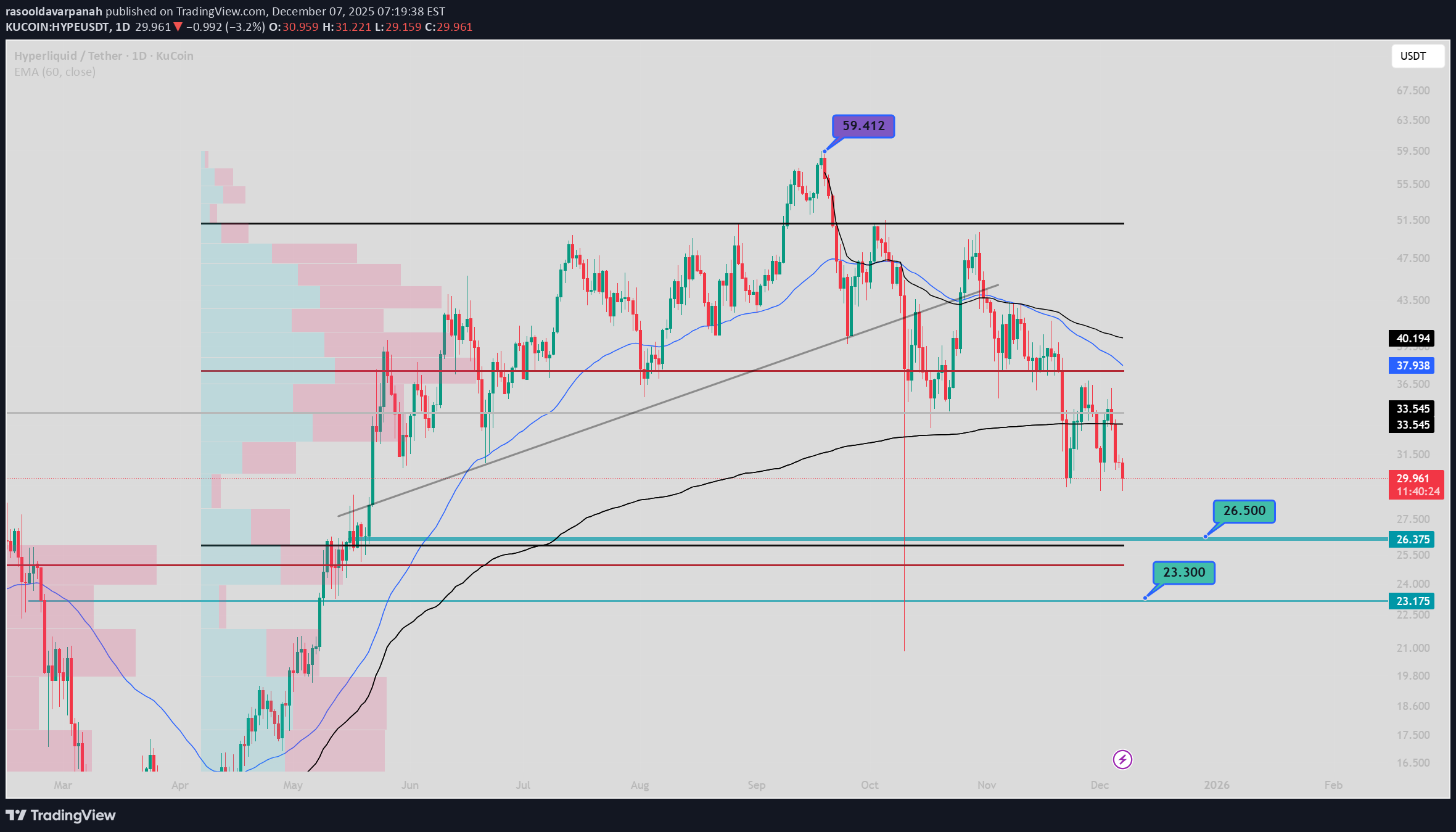 HYPE،تکنیکال،rasooldavarpanah
