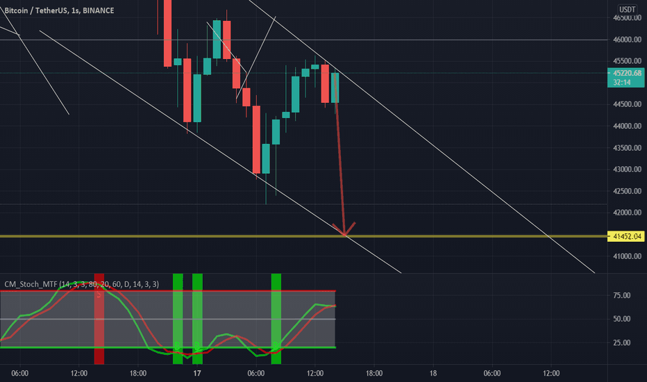 BTC،تکنیکال،dgngl