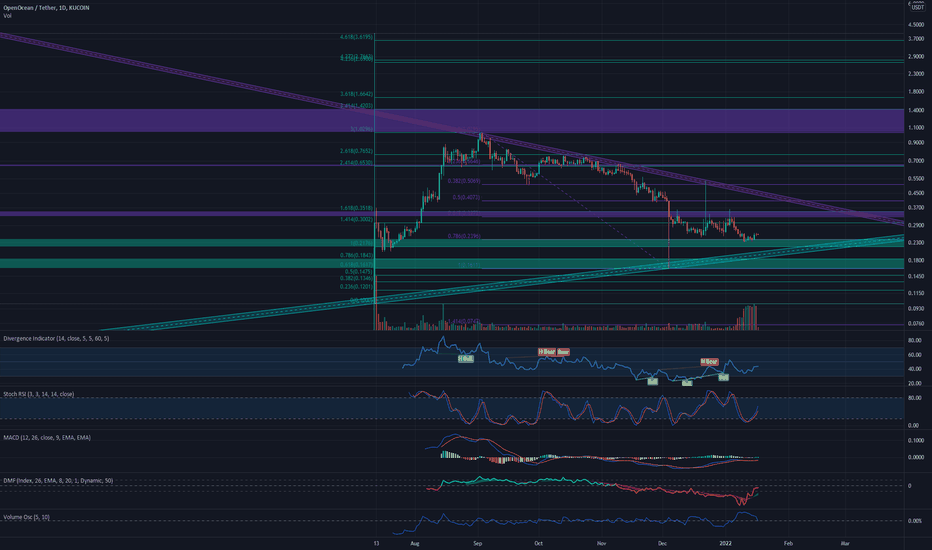 analysis_chart